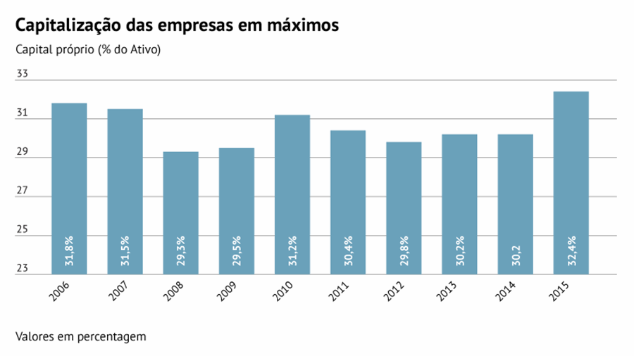 10 Gráficos Que Mostram Como A Saúde Financeira Das Empresas Está Melhor Conjuntura Jornal 8716