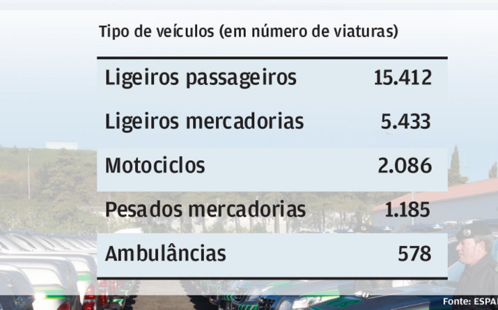 Ambulâncias no top