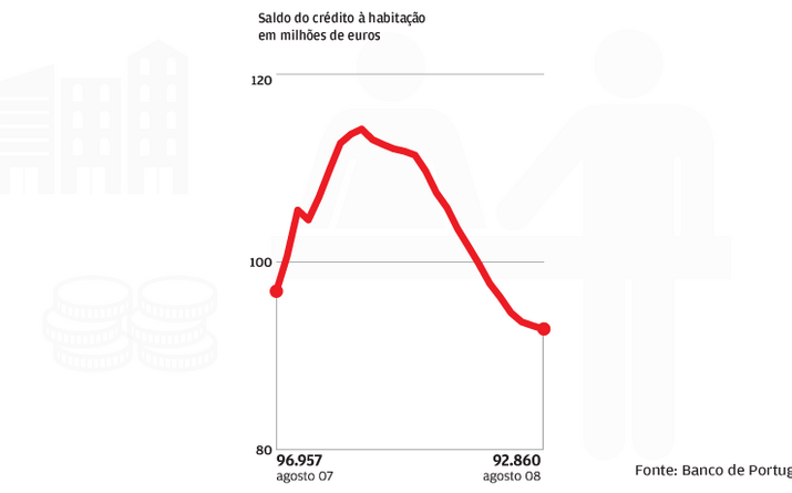 'Stock' começa a recuperar