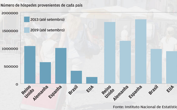 Americanos quase duplicam peso