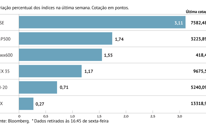 Europa generalizadamente no verde