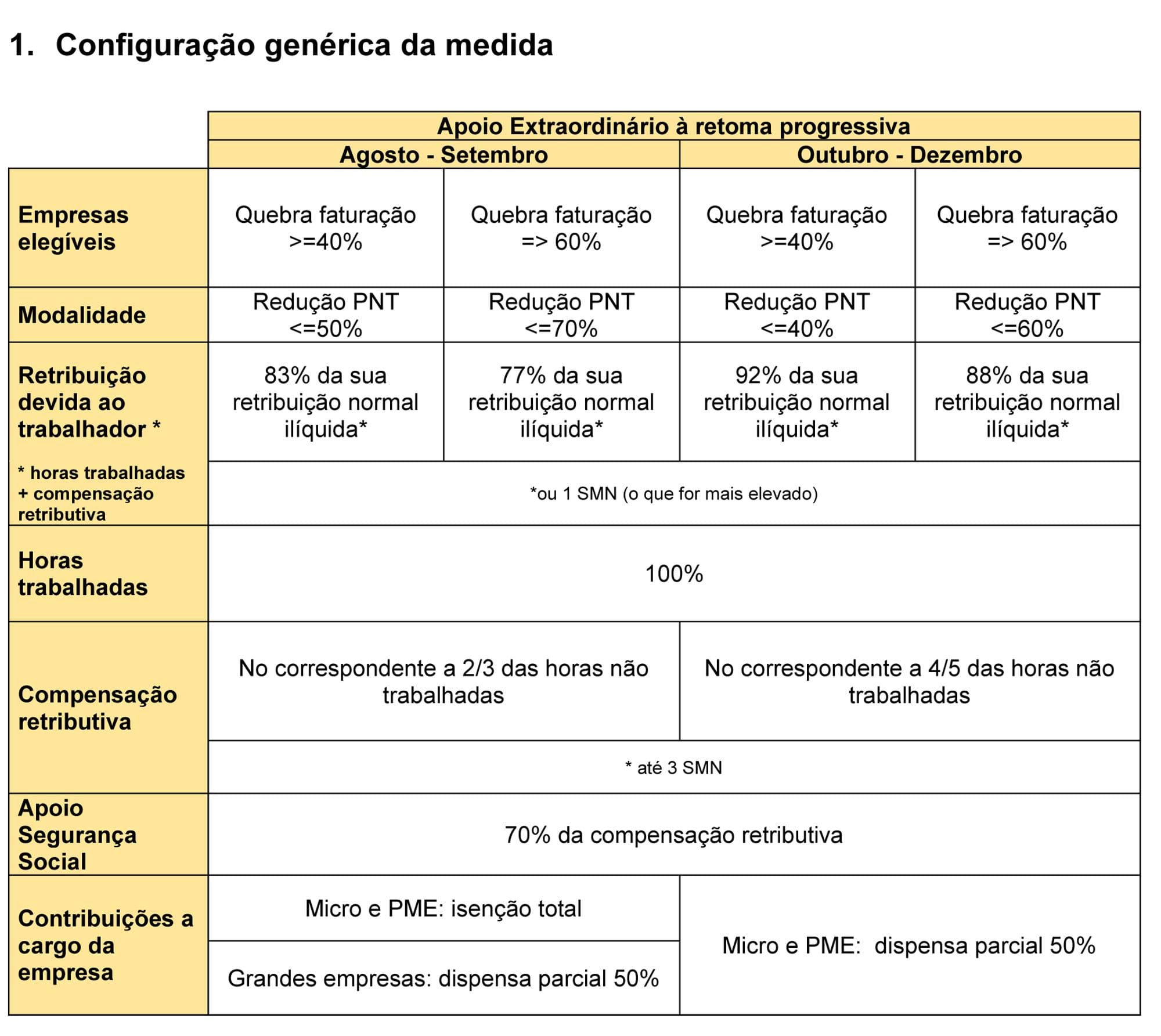 A aquisição em Espanha foi anunciada poucos dias depois de Miguel Stilwell assumir o cargo de CEO interino.