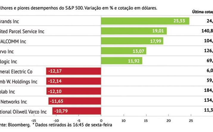 L Brands anima S&P 500