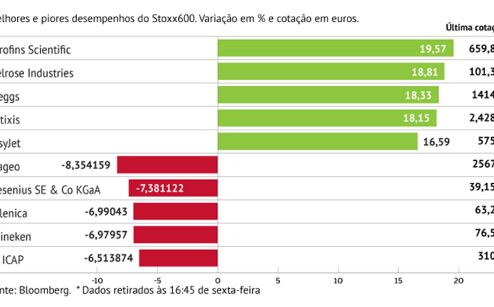 Natixis anima Stoxx600