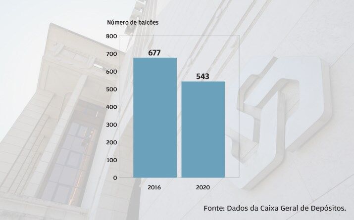 Agências aquém do objetivo