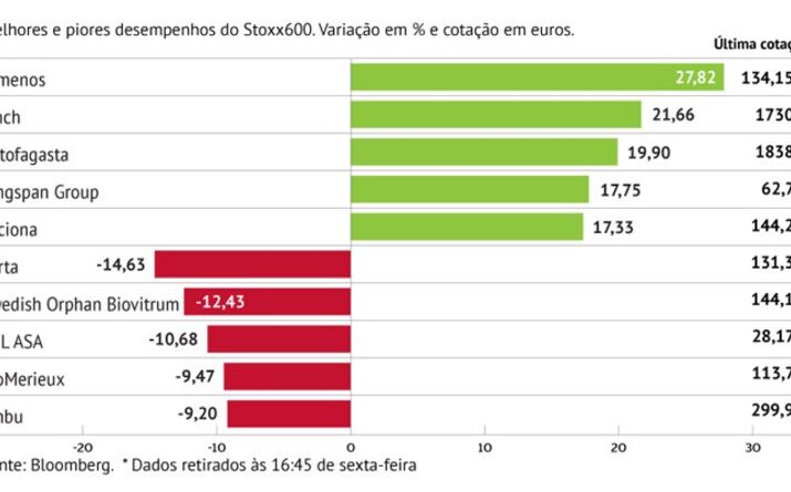 Temenos sustenta Stoxx600
