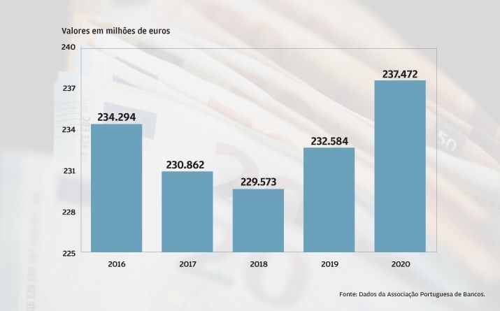 Crédito cresce perto de 2%