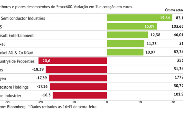 Countryside pressiona Stoxx600