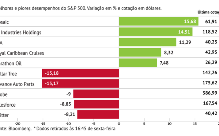 Acusações castigam ações do Twitter