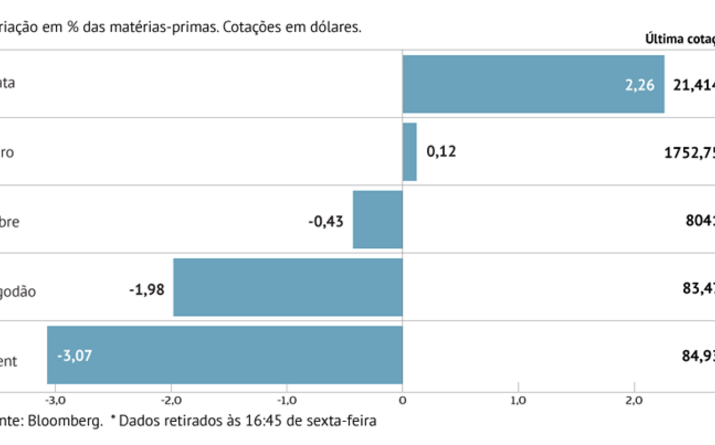 Petróleo cai pela terceira semana